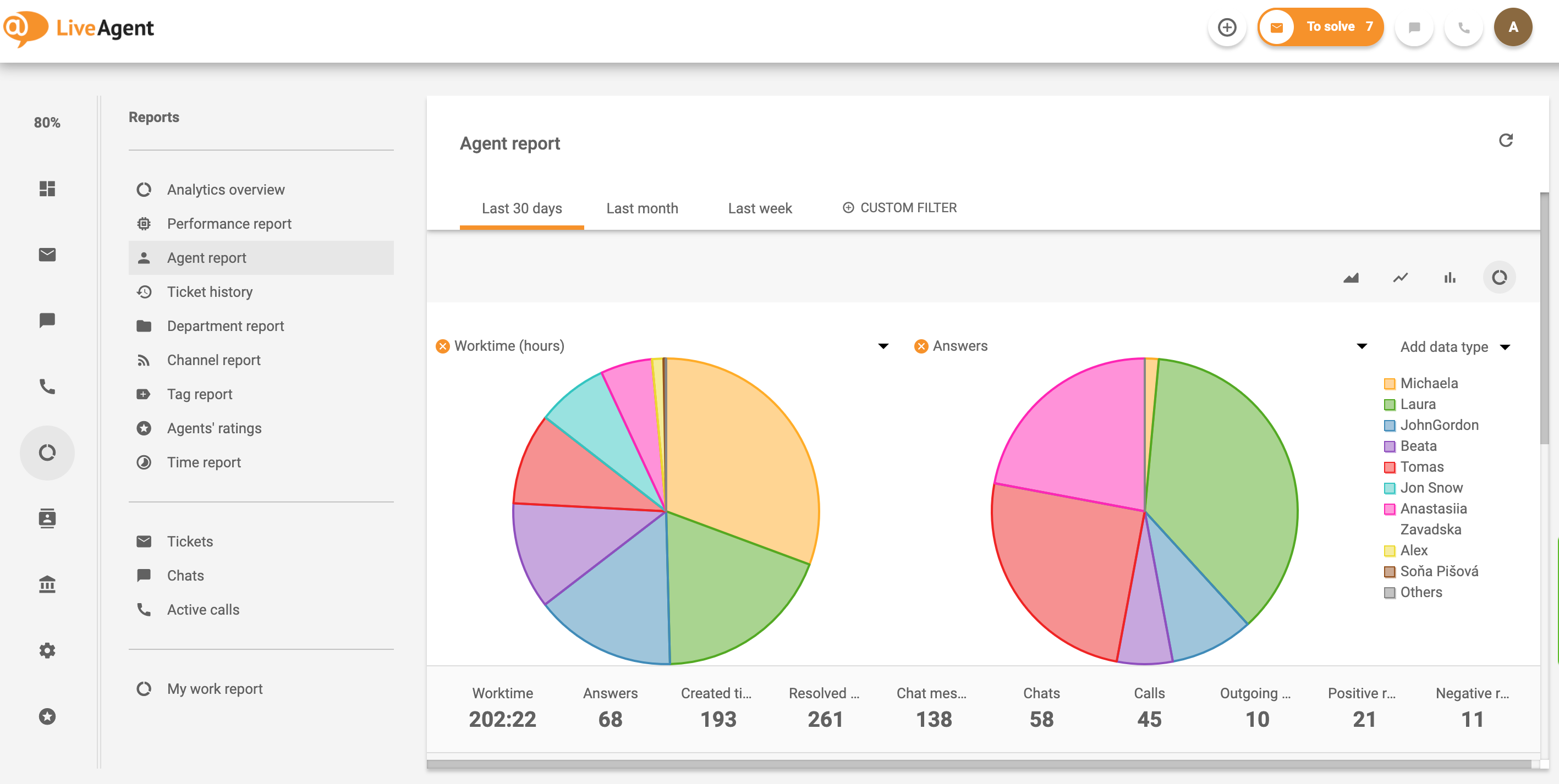 Customer-service-chat-benefit-Agent-report