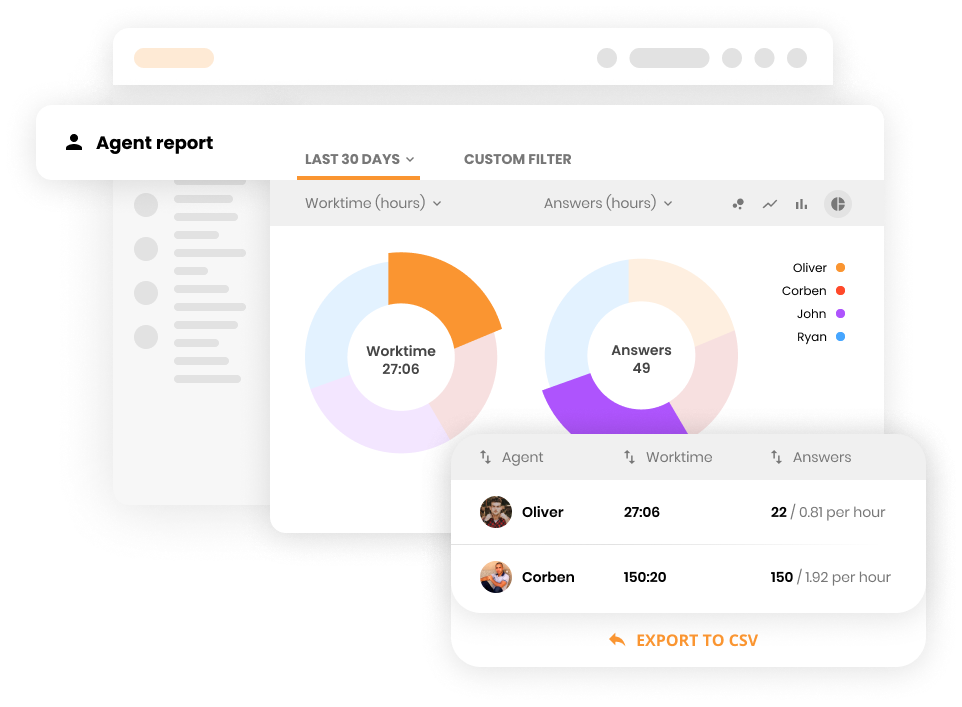 Agent reports in Help desk software - LiveAgent