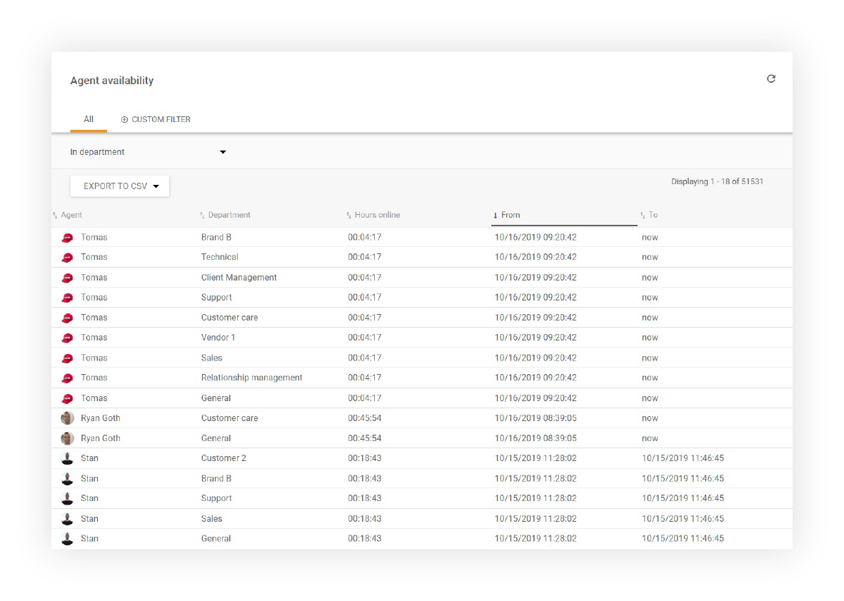 Disponibilité-agent-LiveAgent