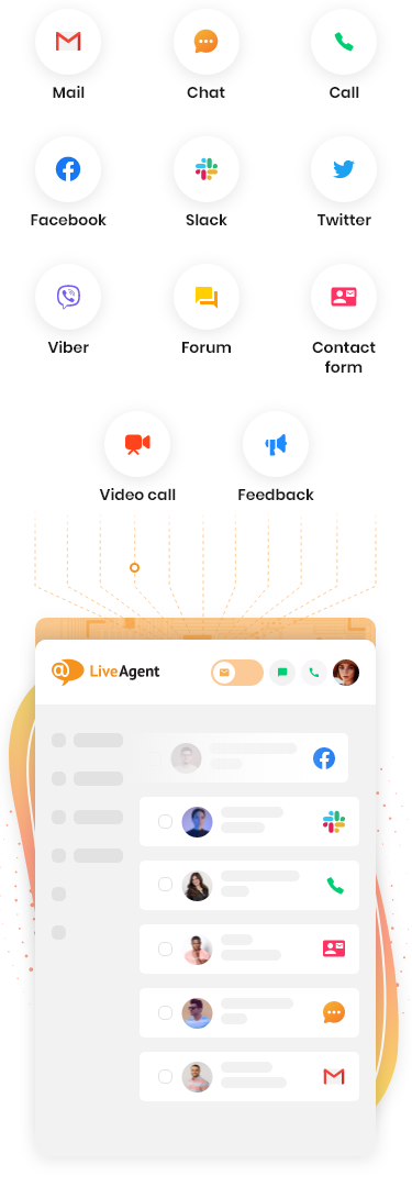 LiveAgent rationalise plusieurs canaux de service à la clientèle en un seul logiciel