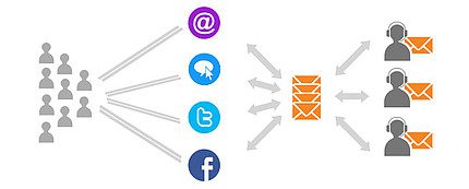 Distribution automatique des billets par LiveAgent