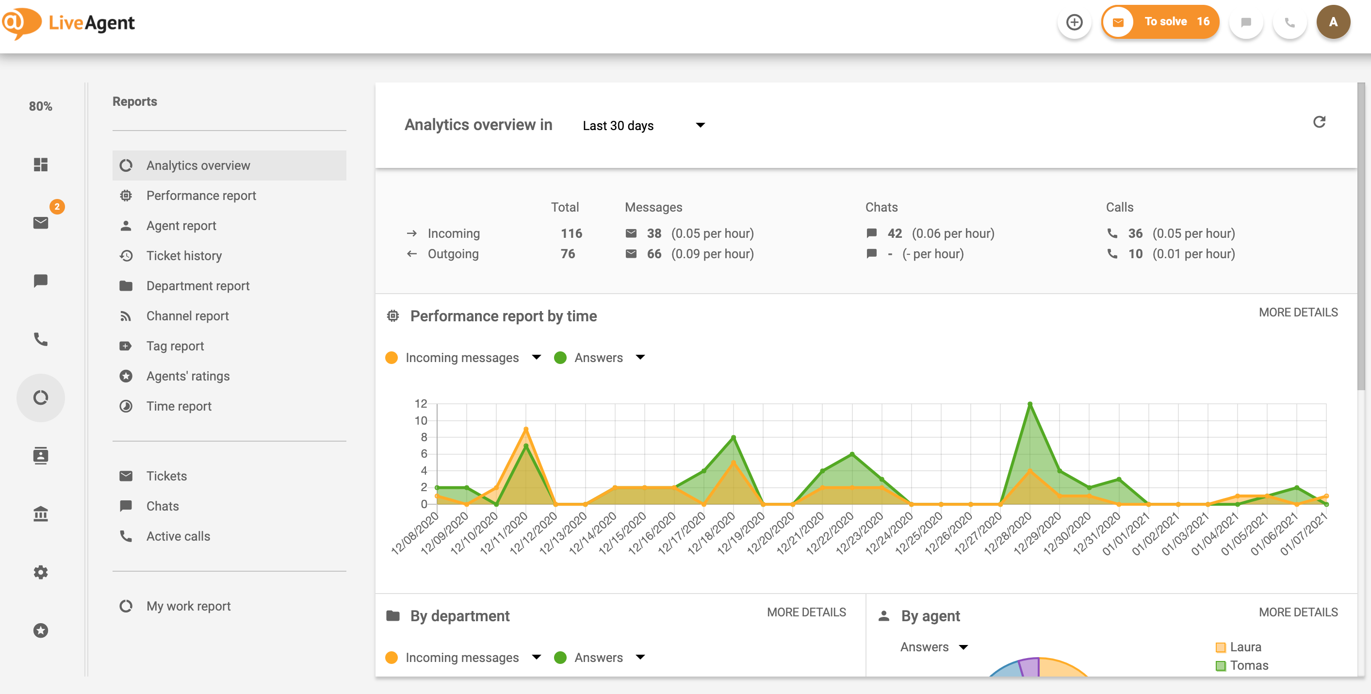 rapports des clients-LiveAgent
